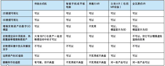 智能現(xiàn)實(shí)——使用 AI、AR、VR增強(qiáng)數(shù)字化雙胞胎